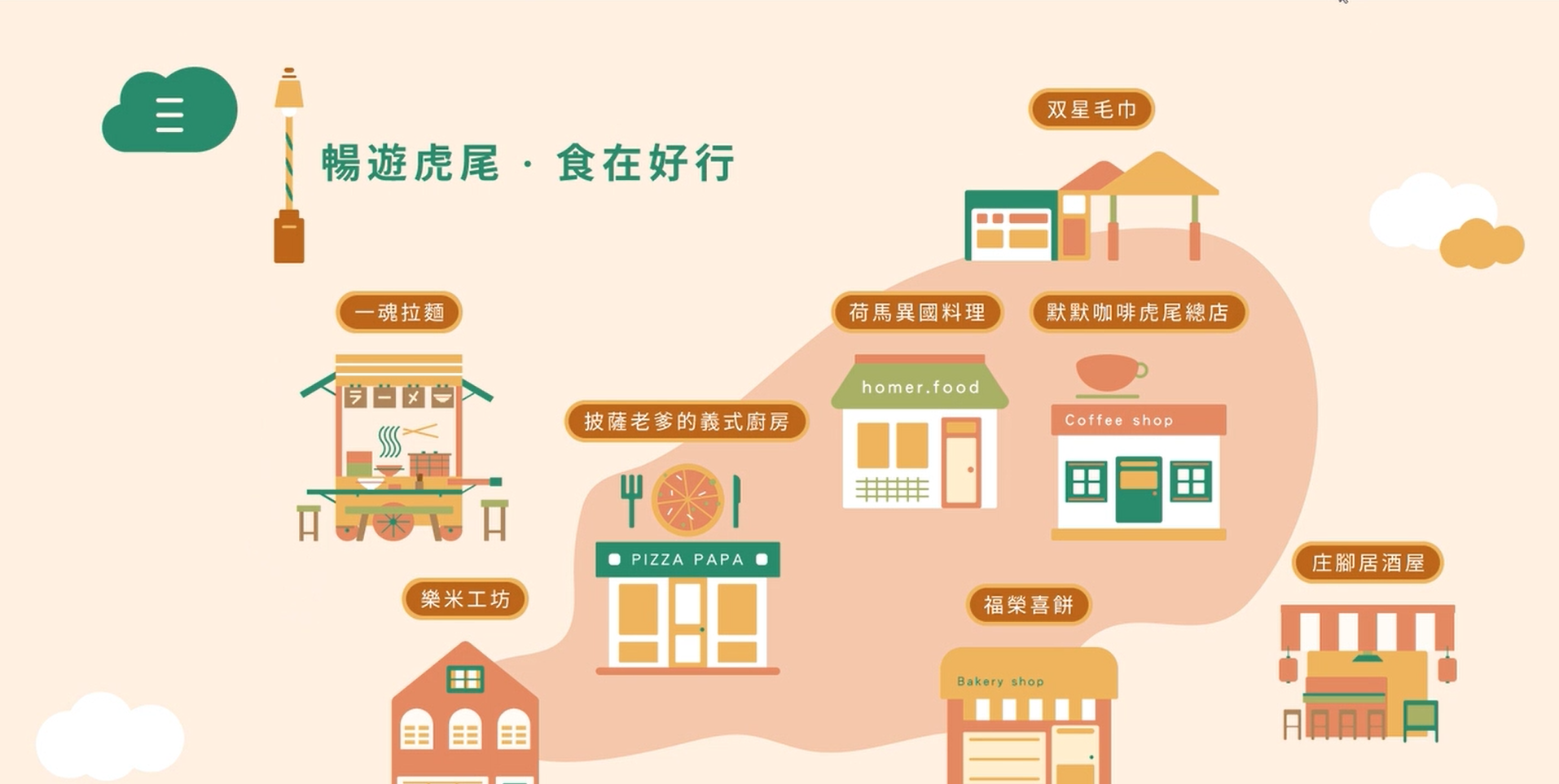 Read more about the article 2021年中小企業數位應用輔導計畫：暢遊虎尾．食在好行